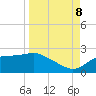 St George Island tide chart for Friday, September 8, 2023