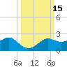 St George Island tide chart for Sunday, October 15, 2023