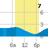 St George Island tide chart for Saturday, October 7, 2023