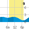 St George Island tide chart for Monday, October 9, 2023