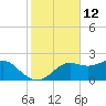 St George Island tide chart for Sunday, November 12, 2023