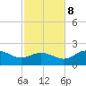 St George Island tide chart for Wednesday, November 8, 2023