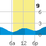 St George Island tide chart for Thursday, November 9, 2023