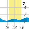 St George Island tide chart for Thursday, December 7, 2023