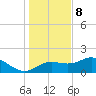 St George Island tide chart for Friday, December 8, 2023