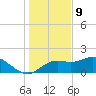 St George Island tide chart for Saturday, December 9, 2023