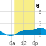 St George Island tide chart for Saturday, January 6, 2024