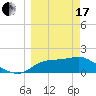 St George Island tide chart for Sunday, March 17, 2024