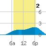 St George Island tide chart for Saturday, March 2, 2024
