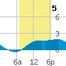 St George Island tide chart for Tuesday, March 5, 2024