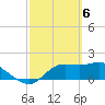 St George Island tide chart for Wednesday, March 6, 2024