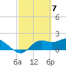 St George Island tide chart for Thursday, March 7, 2024