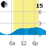St George Island tide chart for Monday, April 15, 2024