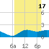 St George Island tide chart for Wednesday, April 17, 2024
