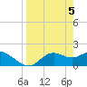 St George Island tide chart for Friday, April 5, 2024