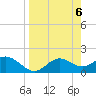 St George Island tide chart for Saturday, April 6, 2024