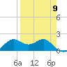 St George Island tide chart for Tuesday, April 9, 2024