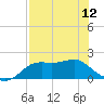 St George Island tide chart for Sunday, May 12, 2024