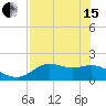 St George Island tide chart for Wednesday, May 15, 2024