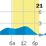 St George Island tide chart for Tuesday, May 21, 2024