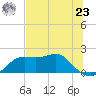 St George Island tide chart for Thursday, May 23, 2024