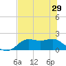 St George Island tide chart for Wednesday, May 29, 2024
