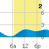 St George Island tide chart for Thursday, May 2, 2024