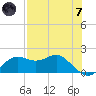 St George Island tide chart for Tuesday, May 7, 2024