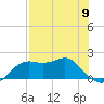 St George Island tide chart for Thursday, May 9, 2024