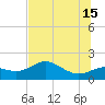 St George Island tide chart for Saturday, June 15, 2024