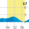 St George Island tide chart for Monday, June 17, 2024