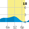 St George Island tide chart for Tuesday, June 18, 2024