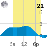 St George Island tide chart for Friday, June 21, 2024