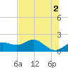 St George Island tide chart for Sunday, June 2, 2024