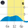 St George Island tide chart for Thursday, June 6, 2024