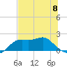 St George Island tide chart for Saturday, June 8, 2024
