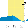 St George Island tide chart for Wednesday, July 17, 2024