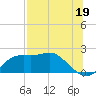 St George Island tide chart for Friday, July 19, 2024