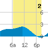St George Island tide chart for Tuesday, July 2, 2024