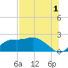 St George Island tide chart for Thursday, August 1, 2024