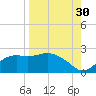 St George Island tide chart for Friday, August 30, 2024
