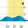 St George Island tide chart for Tuesday, August 6, 2024