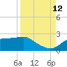 St George Island tide chart for Thursday, September 12, 2024