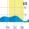 St George Island tide chart for Sunday, September 15, 2024