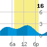 St George Island tide chart for Monday, September 16, 2024