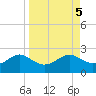 St George Island tide chart for Thursday, September 5, 2024