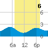 St George Island tide chart for Friday, September 6, 2024