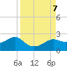 St George Island tide chart for Saturday, September 7, 2024