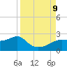 St George Island tide chart for Monday, September 9, 2024