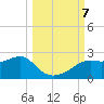 St George Island tide chart for Monday, October 7, 2024